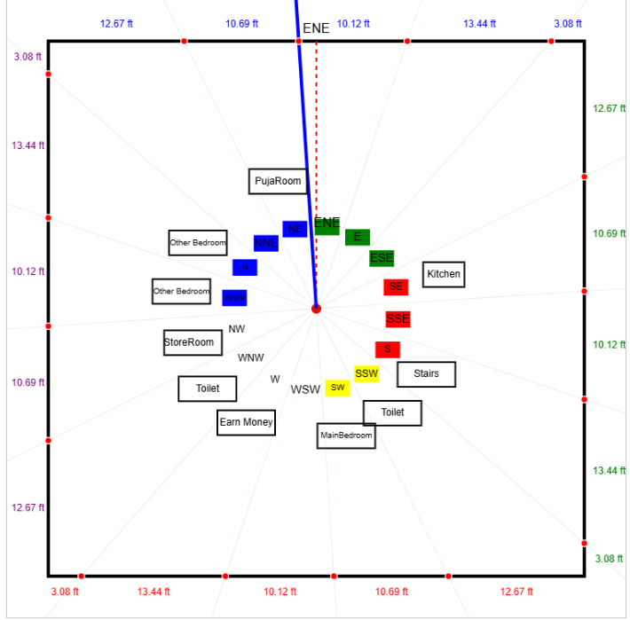 Sample Vastu Report 3